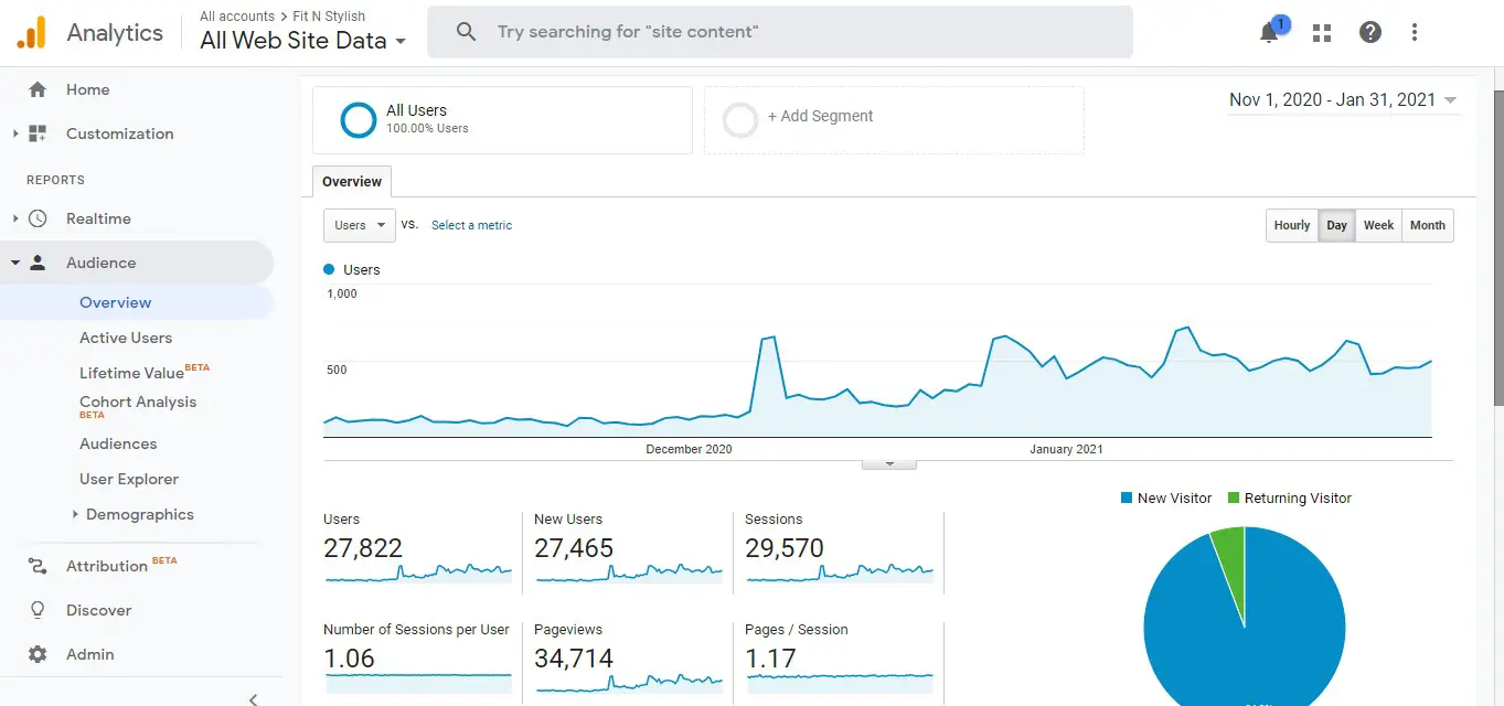 blog income report 2021, blog income report january 2021, blog income report india, blog income report december 2020, blog income report 2020, ezoic income, ezoic review